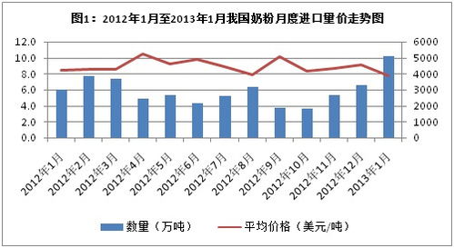 海關數(shù)據(jù)的詳細內容及其在社會經(jīng)濟咨詢服務中的應用