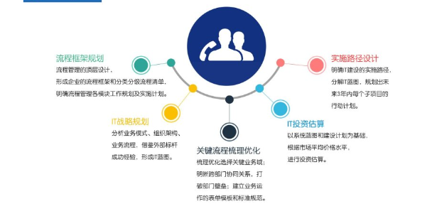 南康區化妝品企業管理咨詢與人力資源服務 以服務至上為核心，共促產業升級